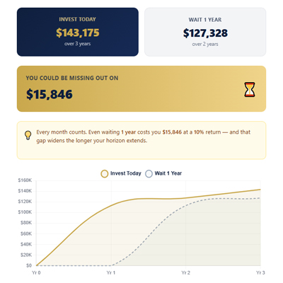 mortgage-investment-corporation-wait-tool-mockup